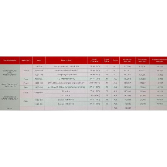 Diferential blocabil electric HF (Blocant) punte fata ET206 Suzuki Jimny 2003+