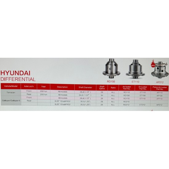 Diferential blocabil HF (Blocant) Airlocker pe aer punte fata Hyundai Galloper, Terracan RD110
