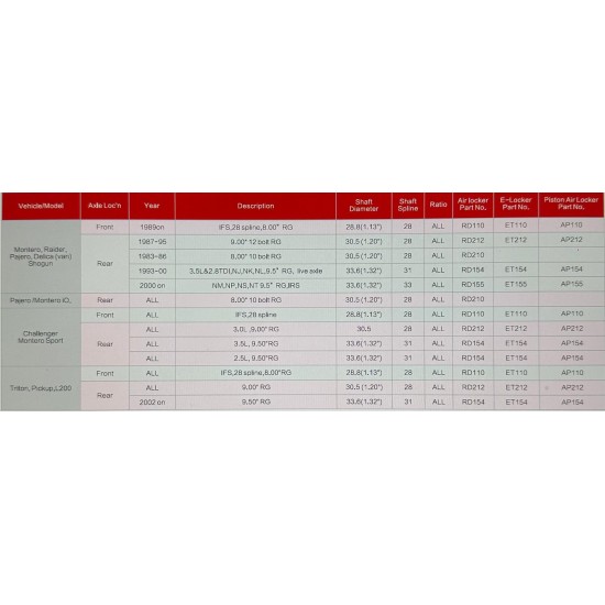 Diferențial blocabil HF (Airlocker) RD154 pe aer – Punte Spate – Mitsubishi Pajero, L200, Montero Sport